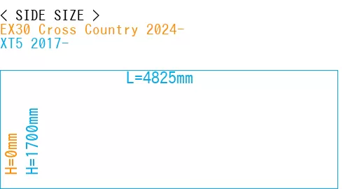 #EX30 Cross Country 2024- + XT5 2017-
